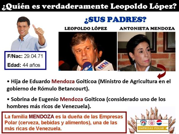 Quién es Leopoldo López 2